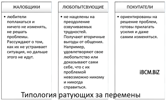Субъектность и бессубъектность управления изменениями