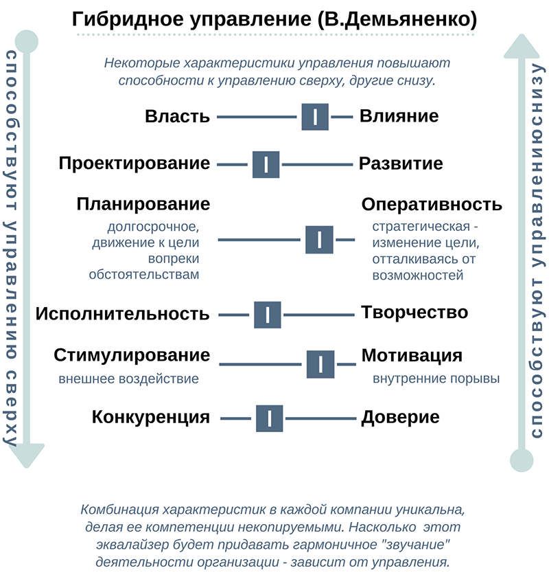 КАК ПРАВИЛЬНО ОРГАНИЗОВАТЬ ДЕЯТЕЛЬНОСТЬ КОМПАНИИ