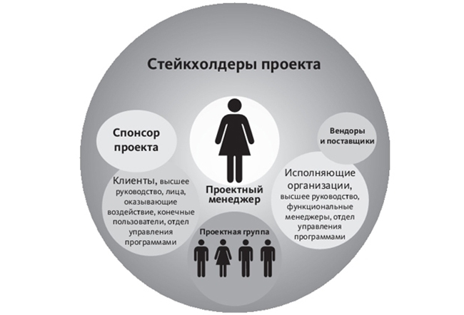 Стейкхолдеры и управление изменениями