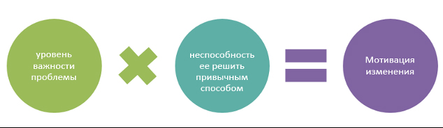 Жизнь за кольцевой высокой рентабельности или переход от результативности к эффективности.