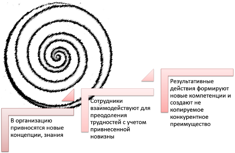 изменение социальной системы
