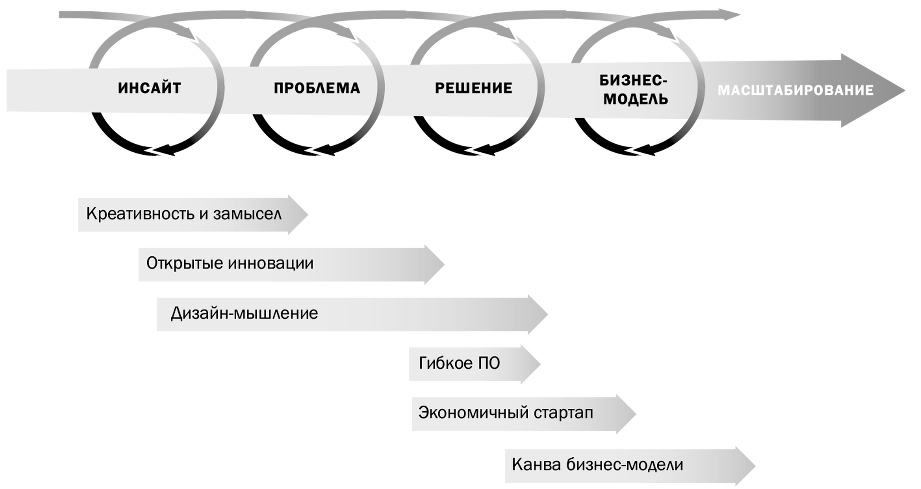 Метод инноватора Натан Ферр