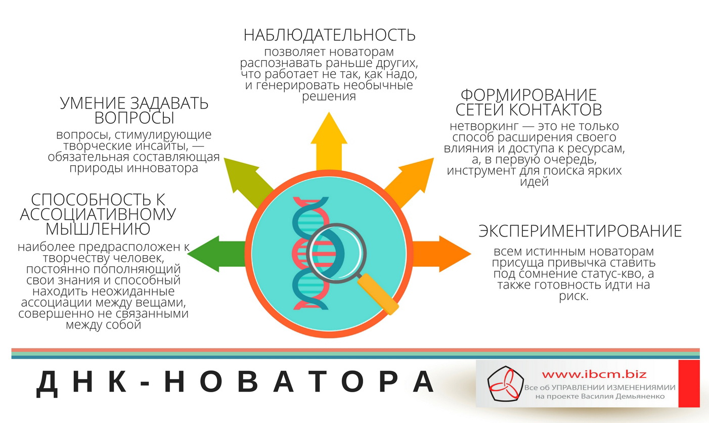 ДНК новатора