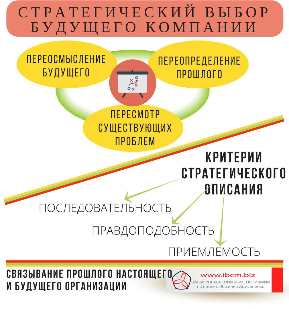 Каплар Орликовски Стратегические описания и выбор