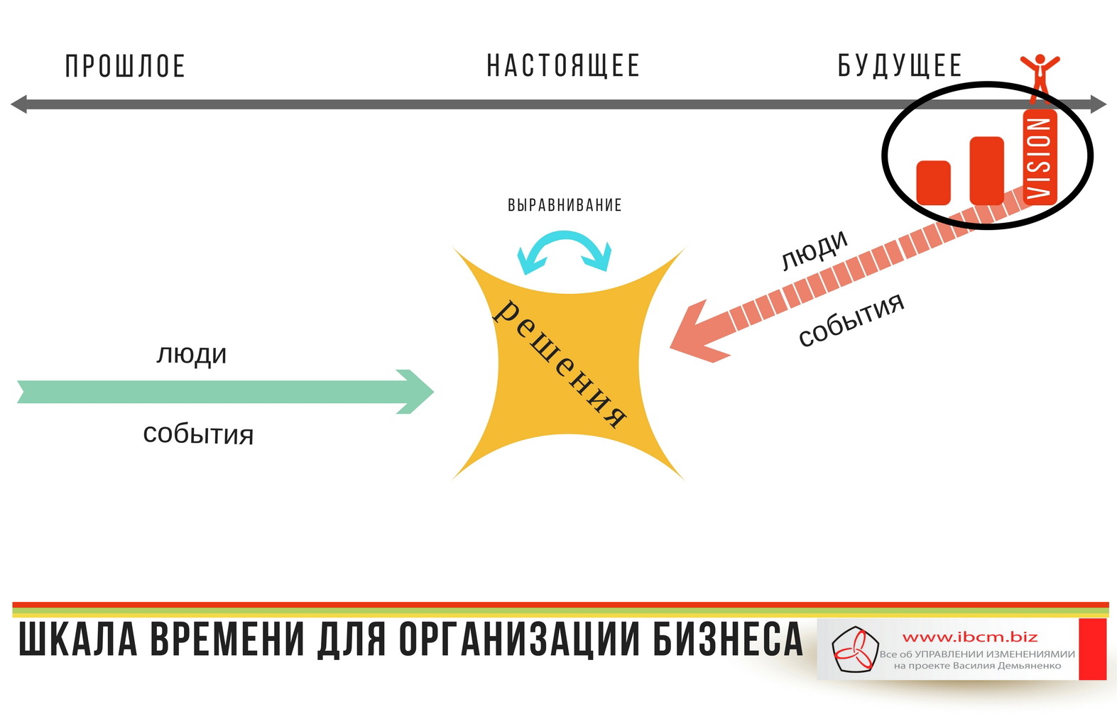 Шкала времени для организации бизнеса