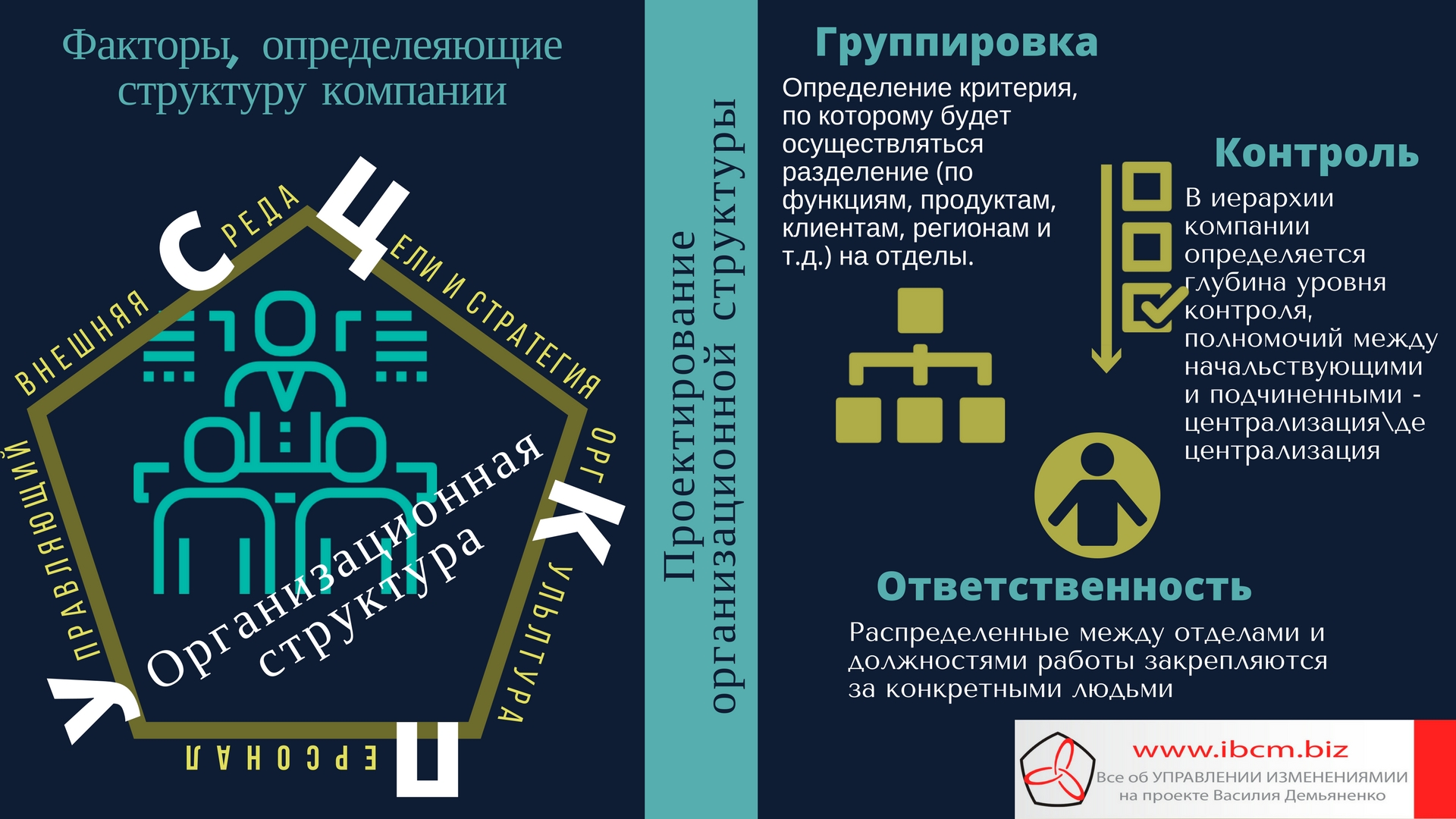 неЛишние сотрудники в организационной структуре и выживание организации