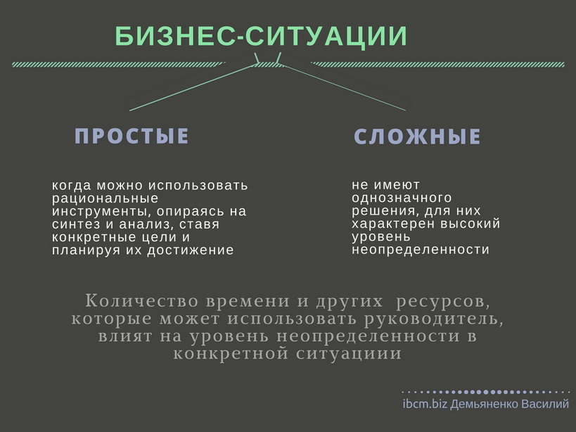 простые и сложные задачи в управлении организационными ситуациями