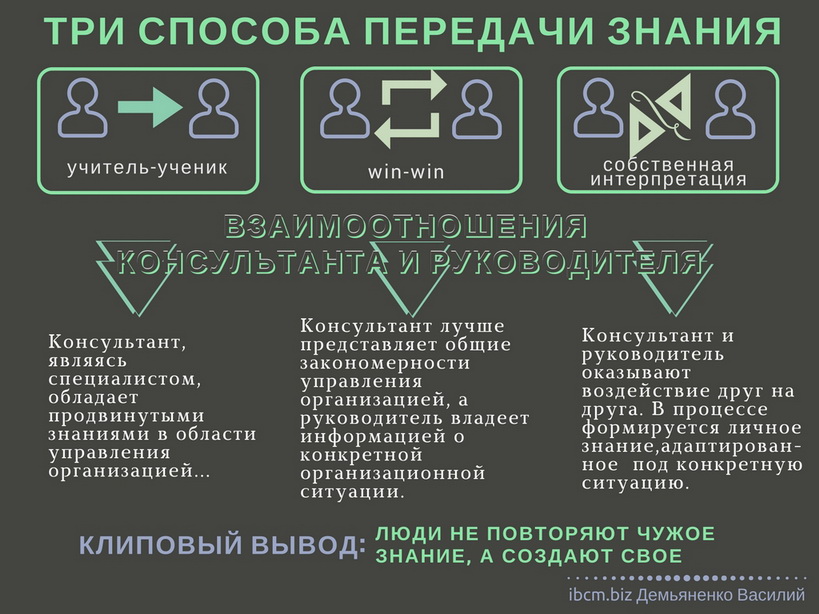 три способа передачи знания и обучения в клиповом консалтинге