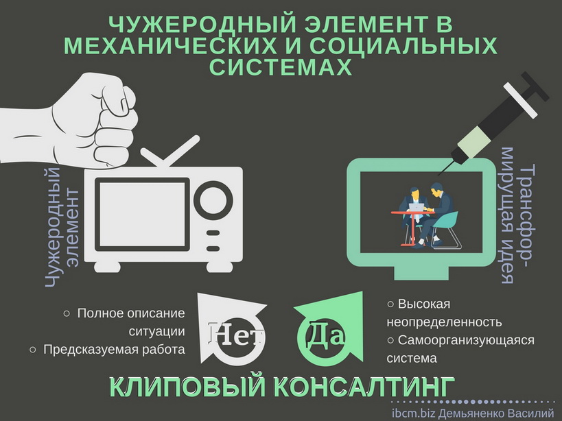 Мировоззренческий анализ клипового управления и консультирования