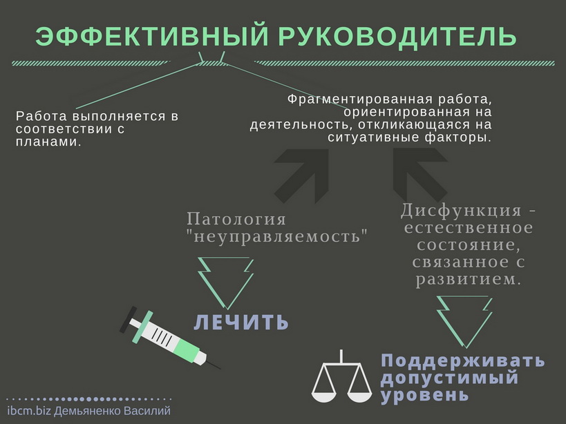 эффективный руководитель в клиповом управлении