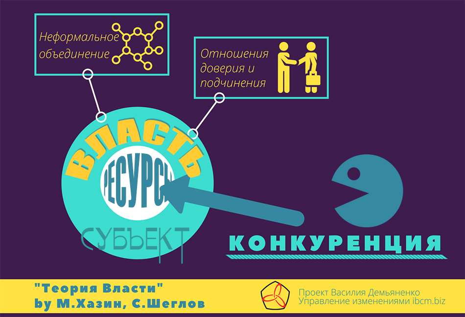 Теория Власти Хазин Щеглов
