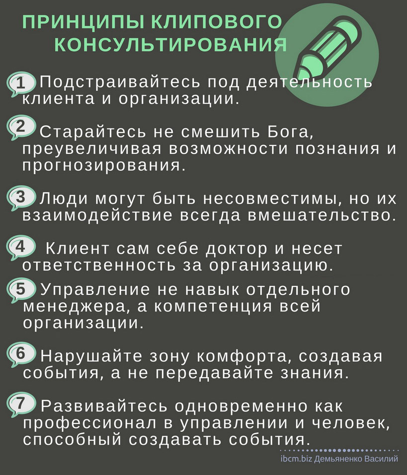 принципы клипового консультирования
