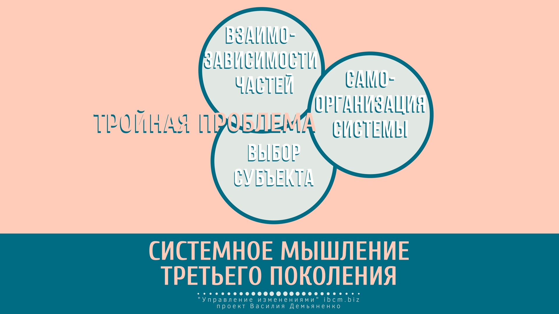 Гараедаги Системное мышление
