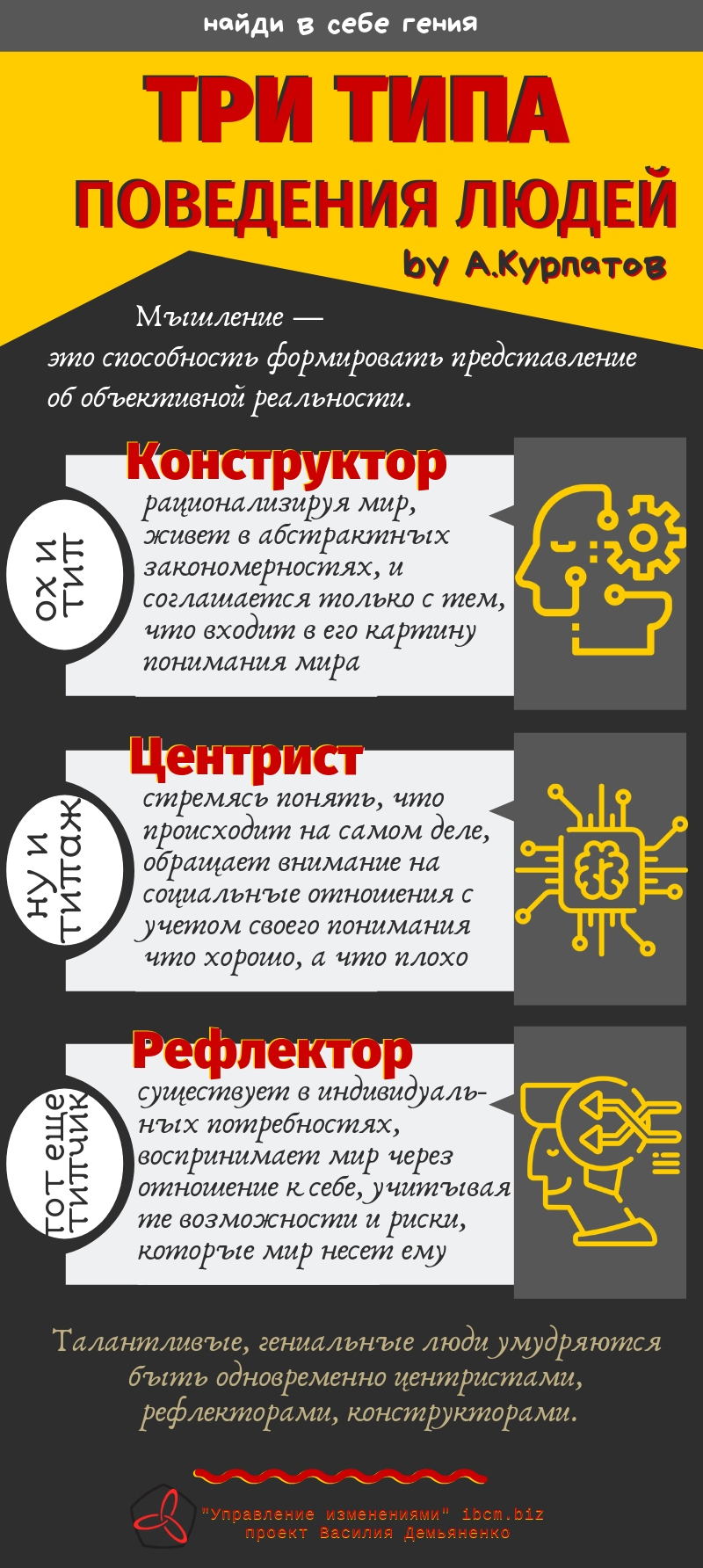 Центристы рефлекторы конструкторы Курпатов