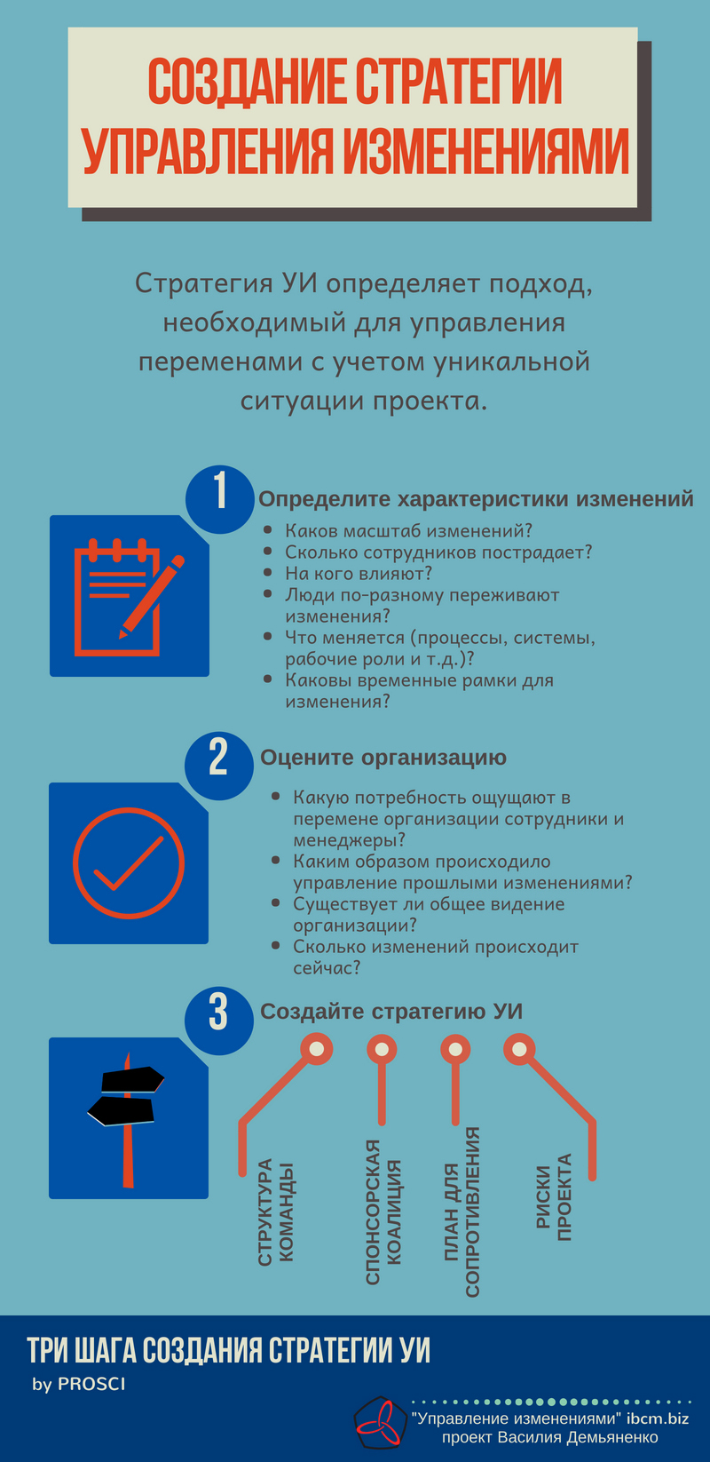 Создание стратегии управления изменениями (change management)