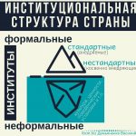 институциональная структура страны