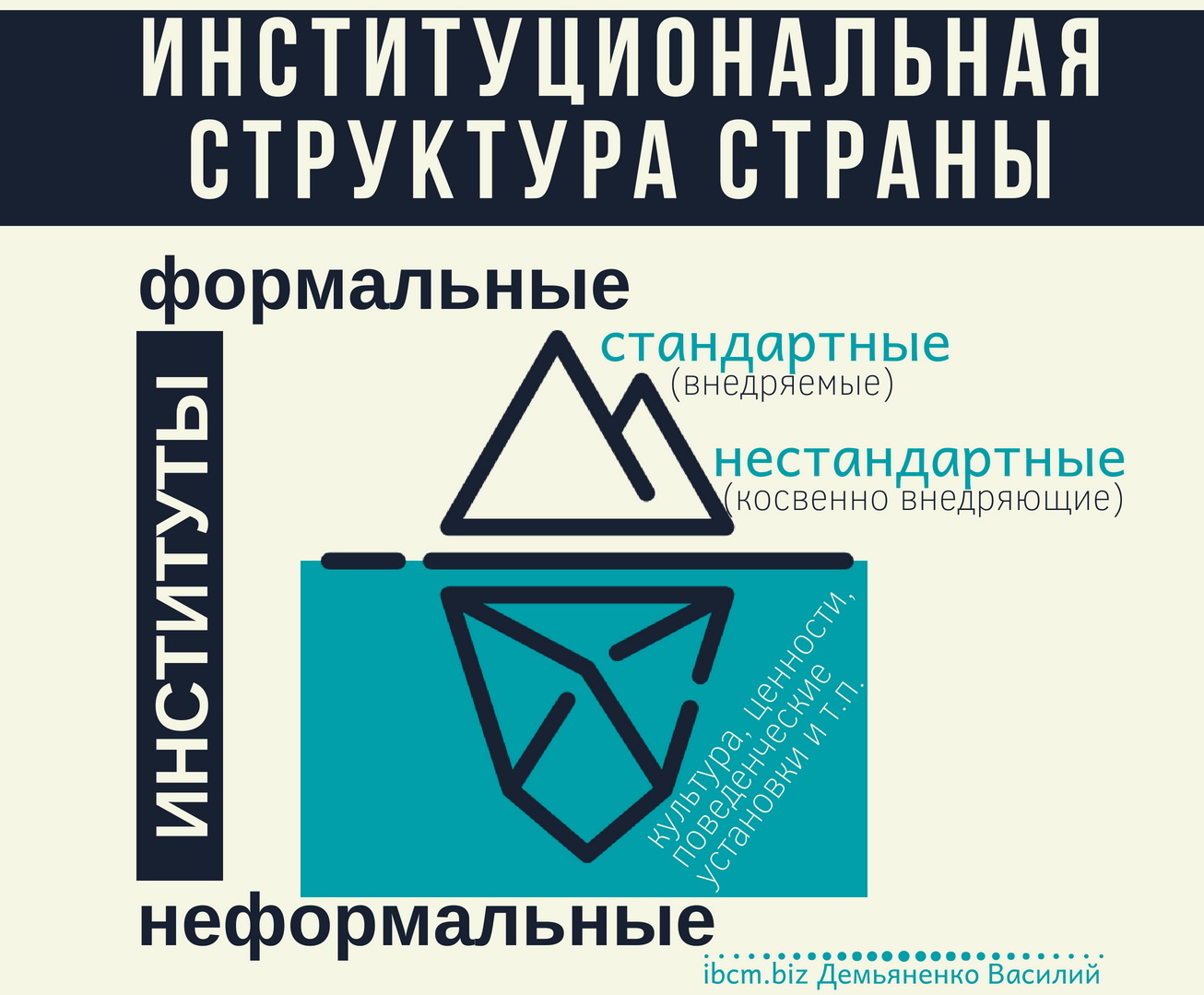 Управление переходом России на новую траекторию развития за два поколения (А.Аузан)