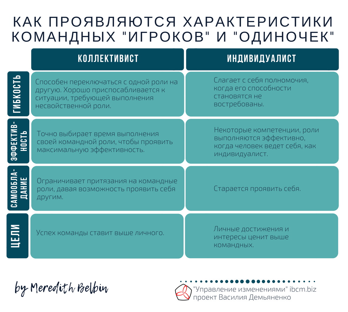 Белбин командные роли