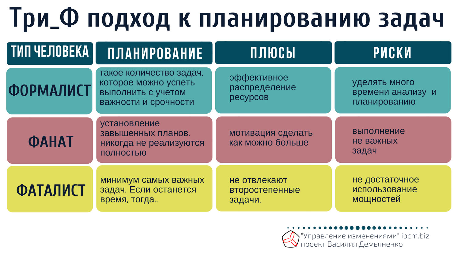 Планирование и приоретизация задач
