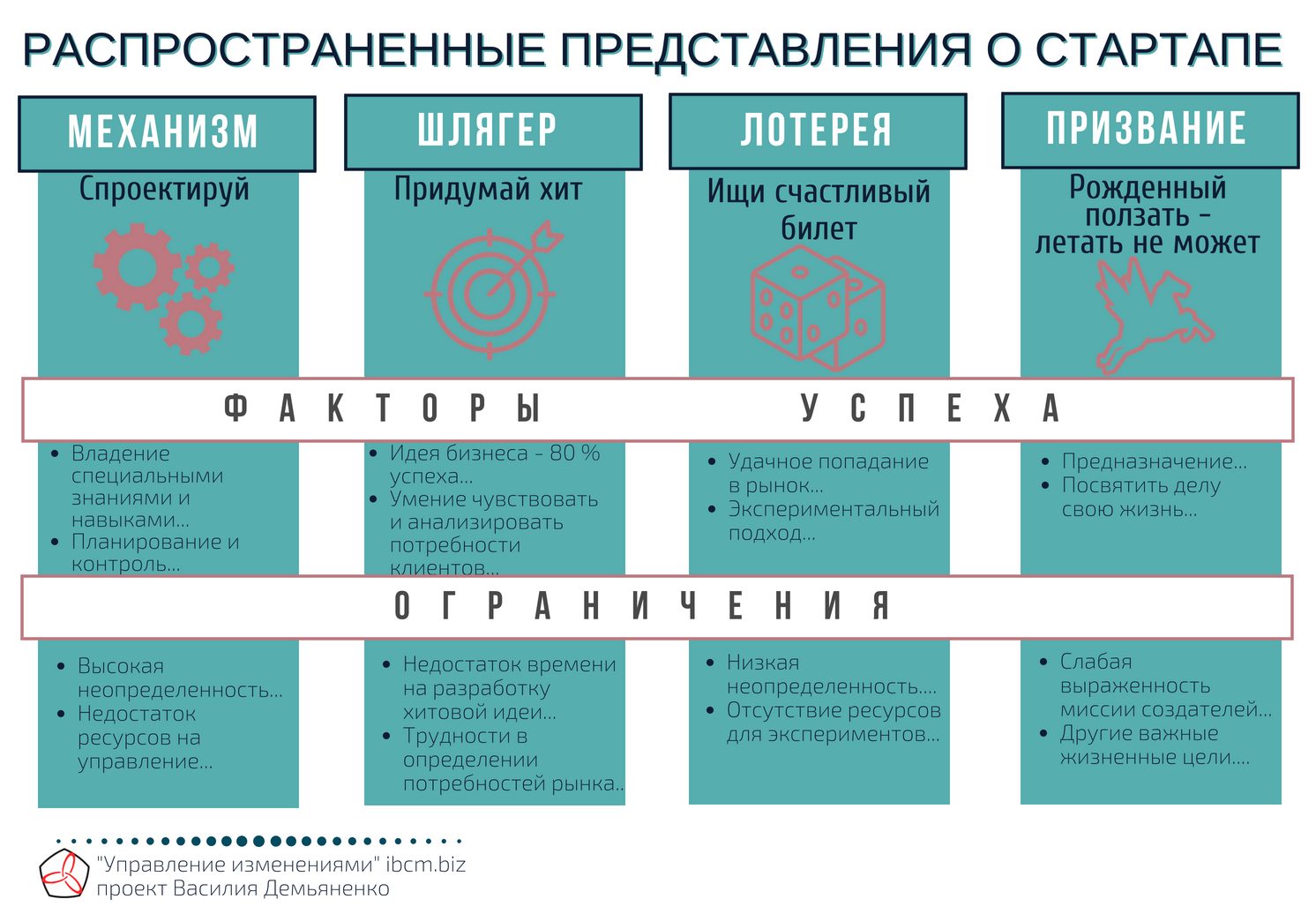 Модели стартапов