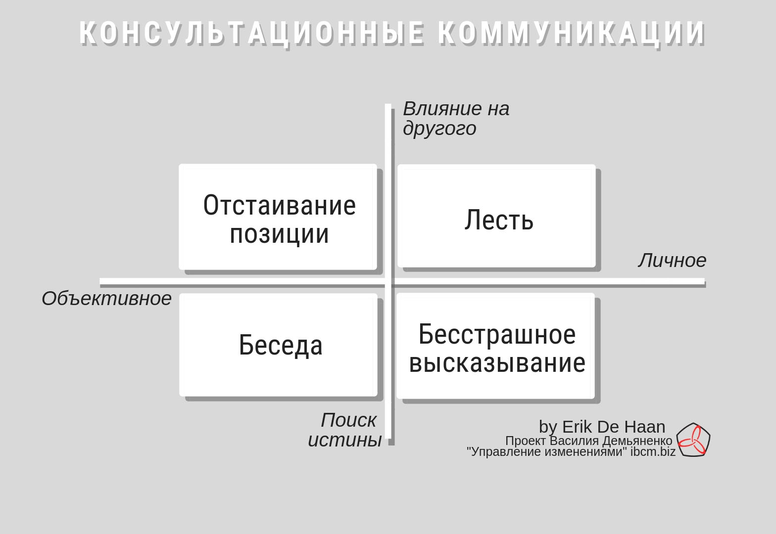Консультационные коммункации