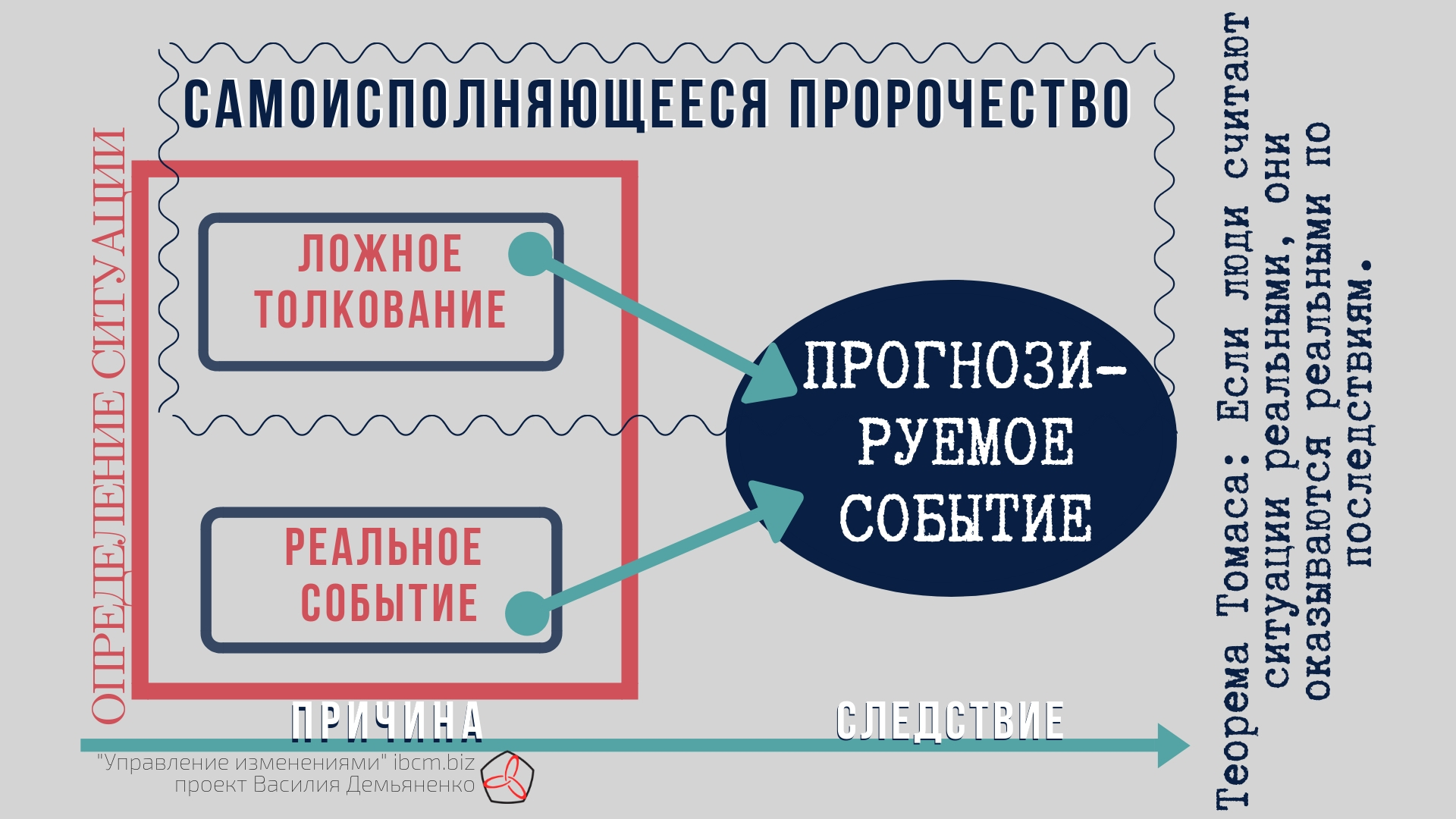 самоисполняющееся пророчество Мертон