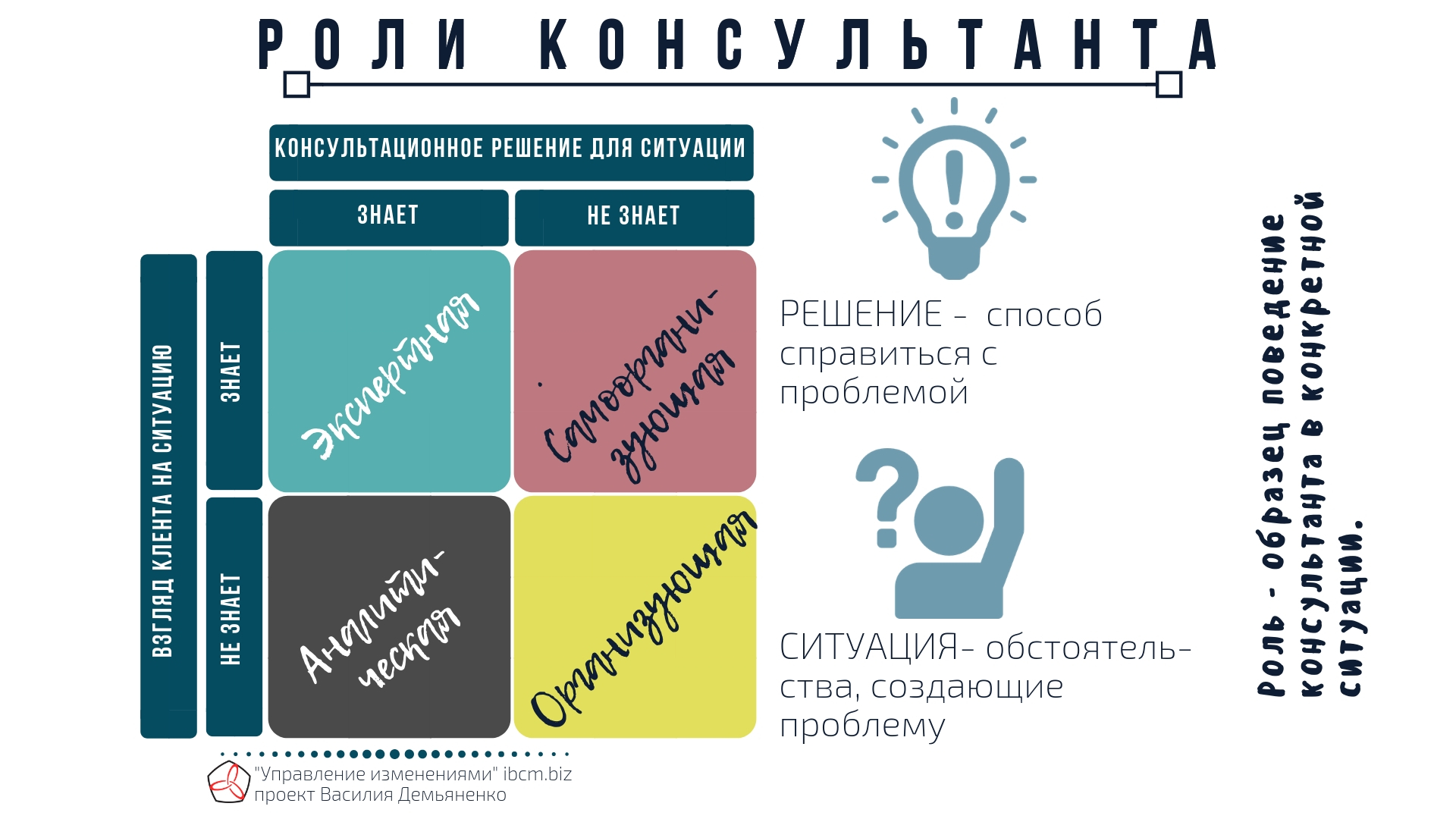 2х2 управленческий консалтинг