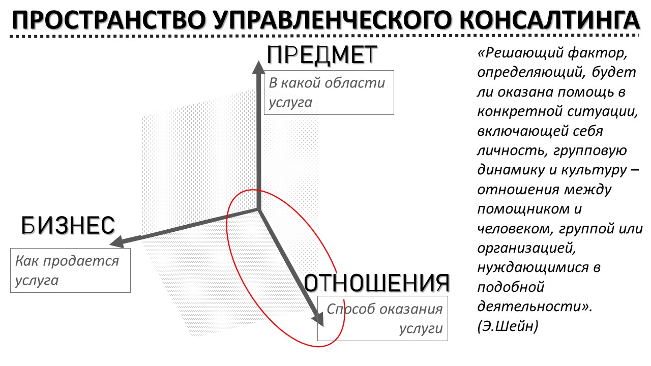 Где и как учиться управленческому консалтингу