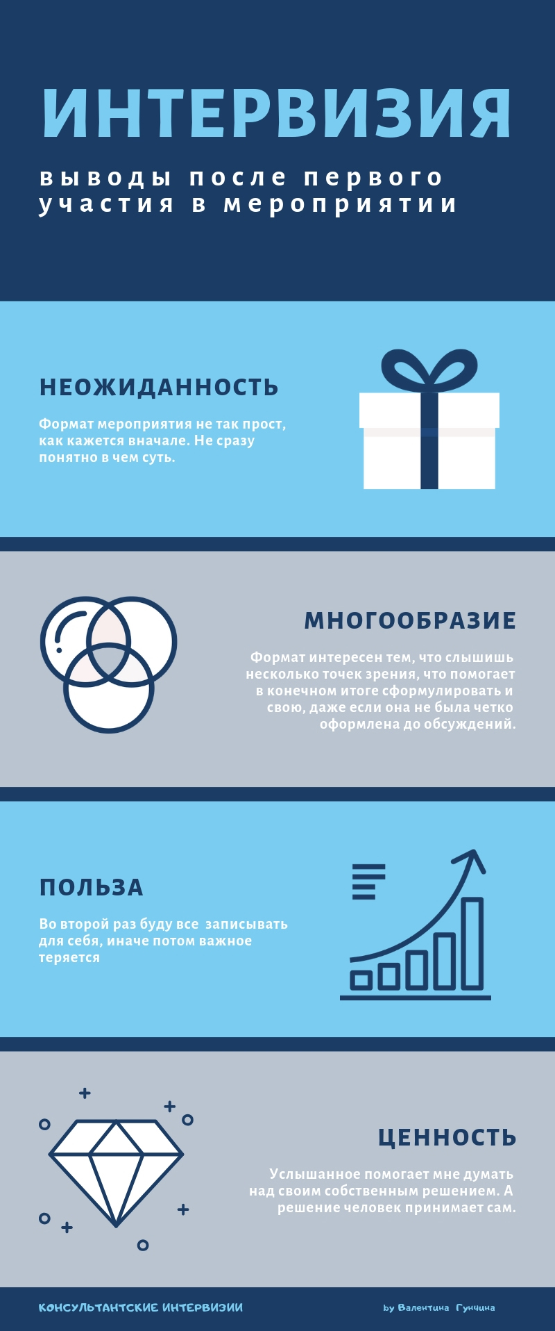 Впечатления от формата ИНТЕРВИЗИЯ