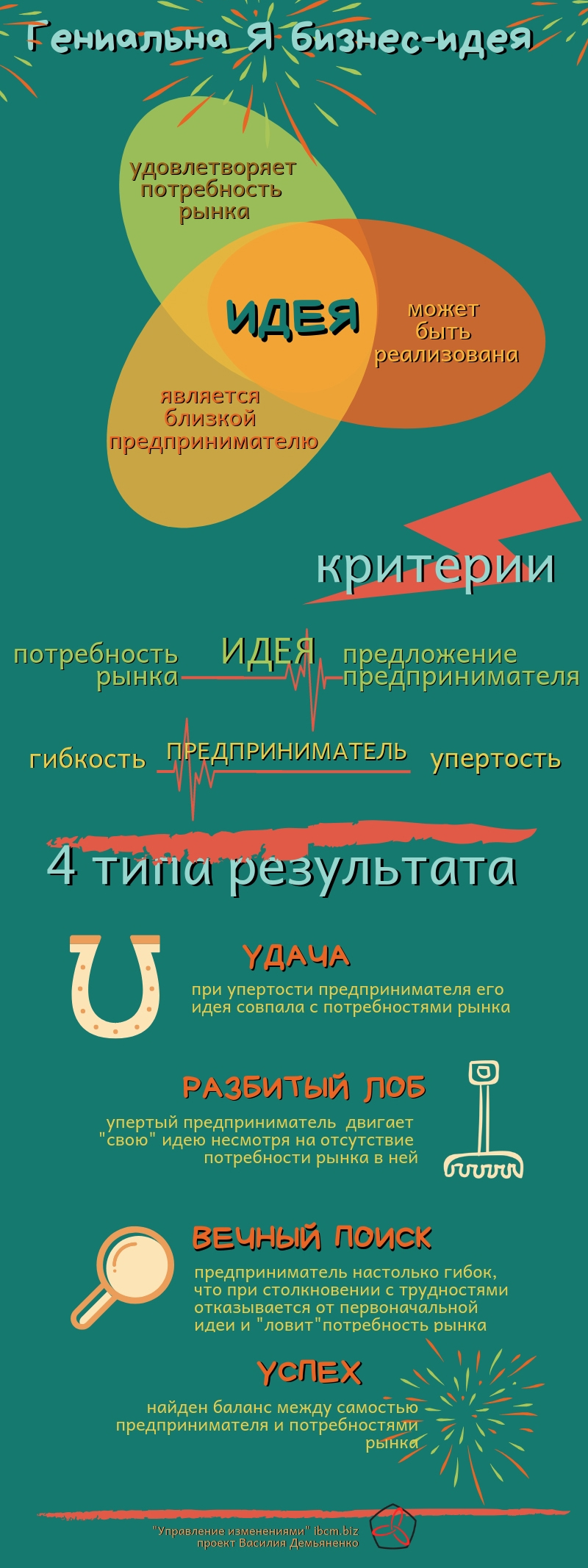 атрибуты гениальной бизнес-идеи и типы результатов