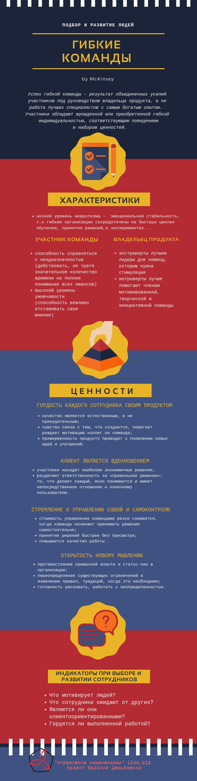 Подбор и развитие участников гибких команд.