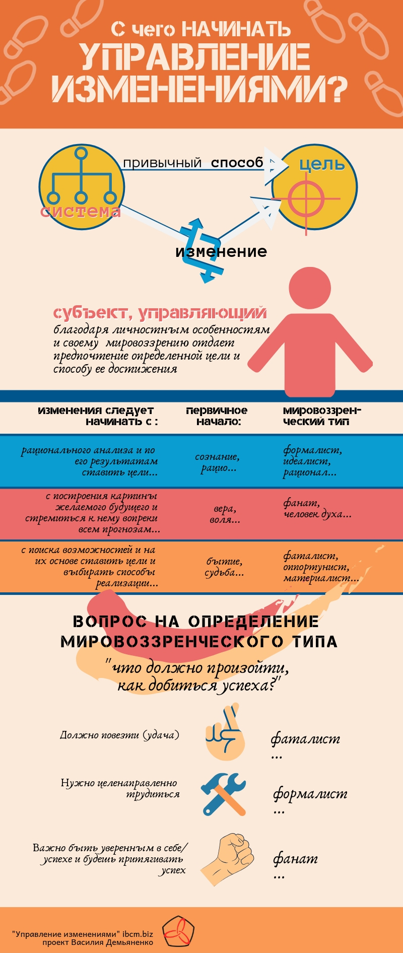 С чего начинать управление изменениями?