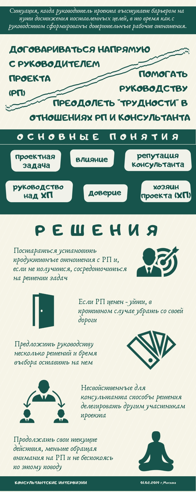 Когда руководитель проекта выступает преградой на пути консультанта