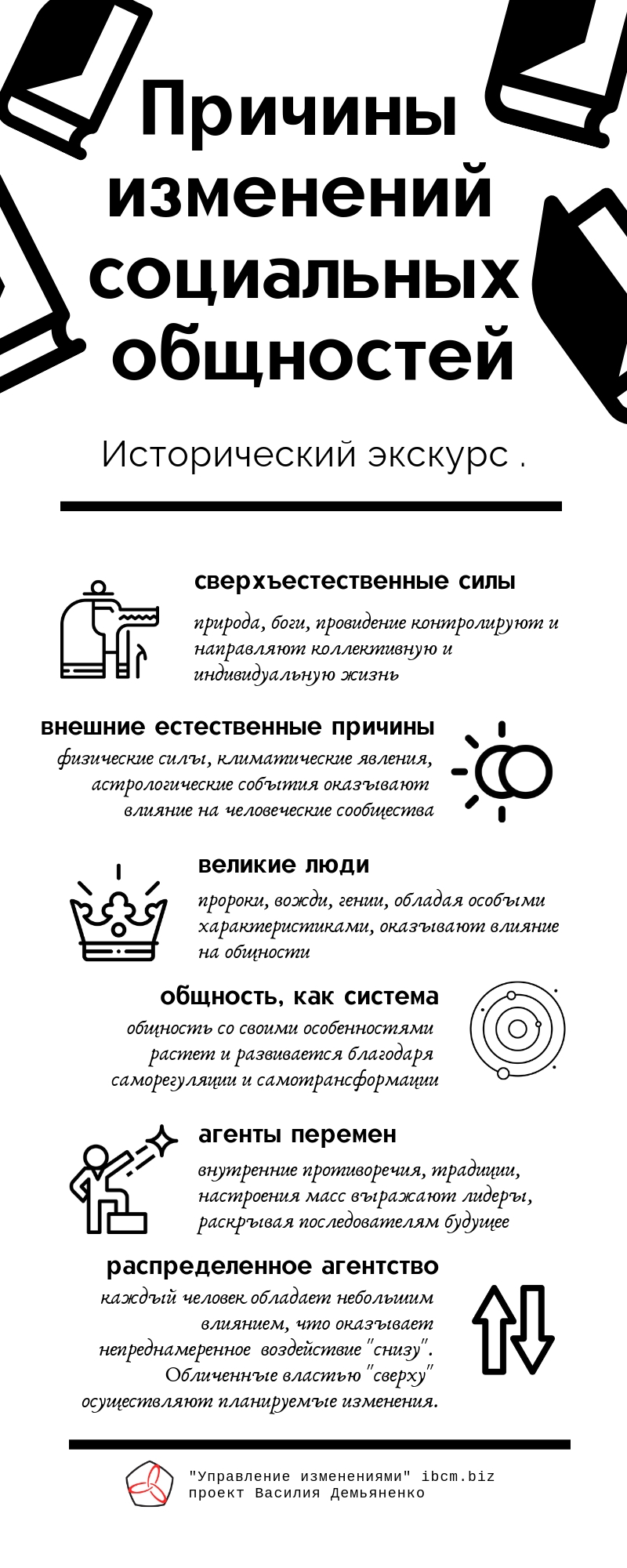 Причины изменений Штомпка
