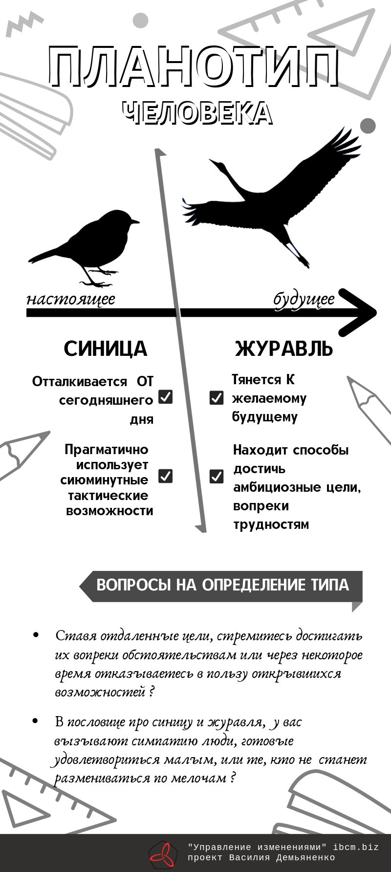 планотип синицы и журавли