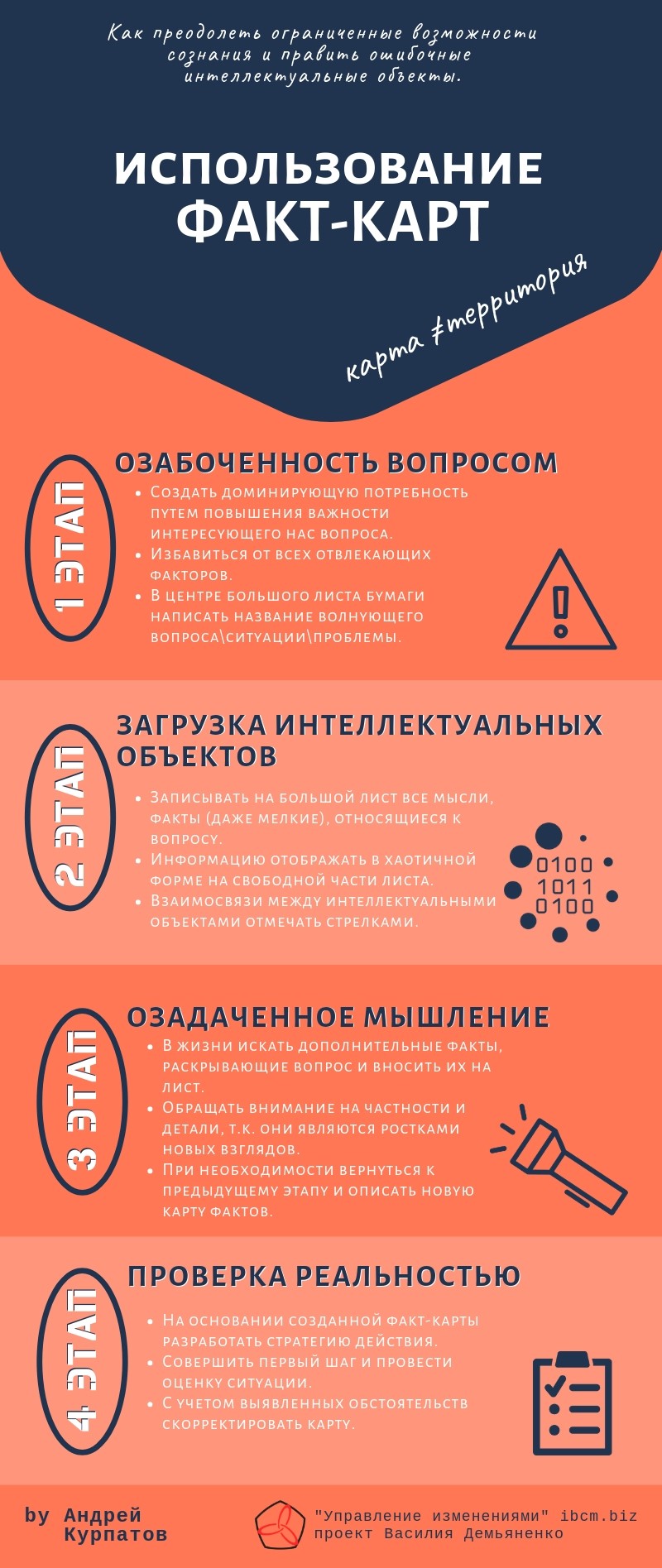Использование факт-карт для развития и решения проблем (А.Курпатов)