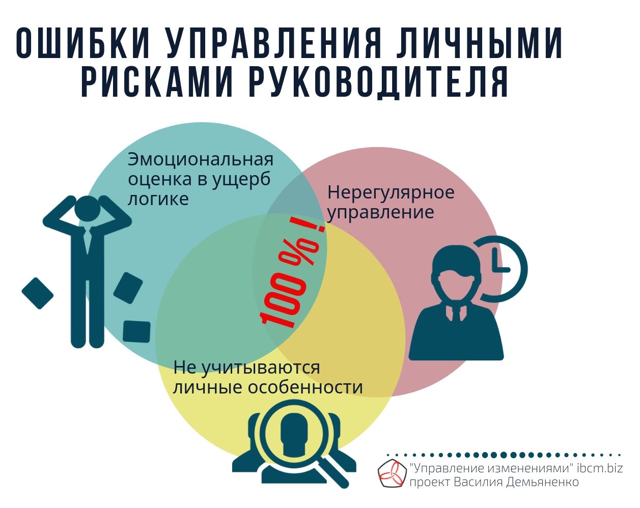 Управление личными рисками руководителя (CEO)