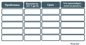 Таблица Определение важности проблемы