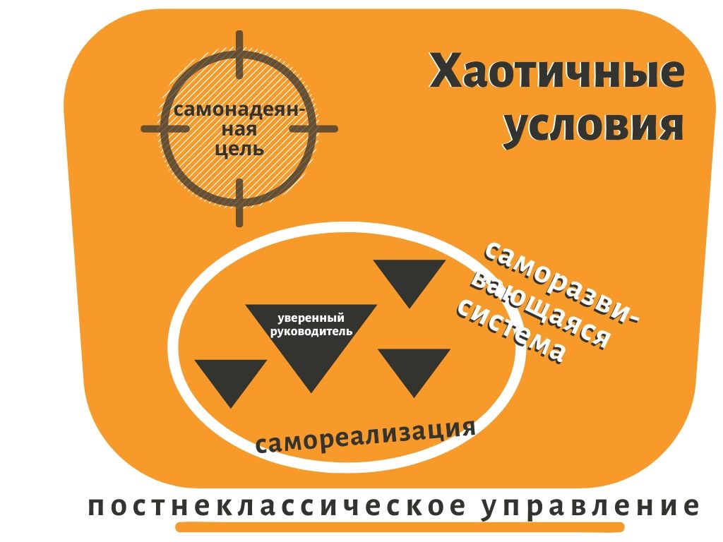 Постнеклассическое управление