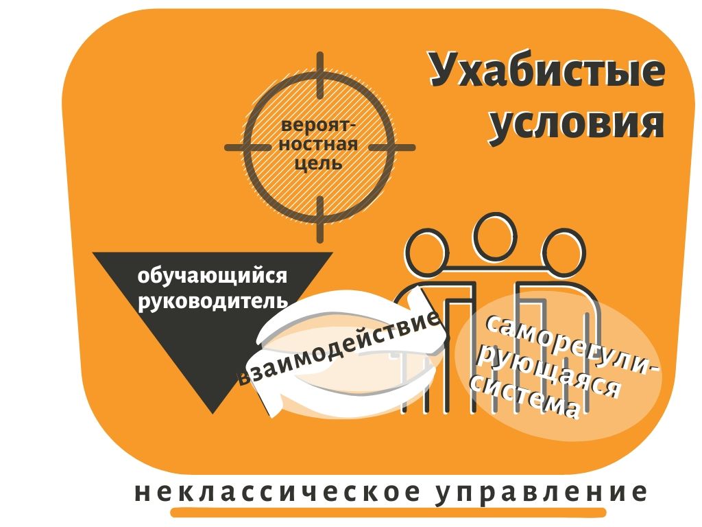 Неклассическое управление