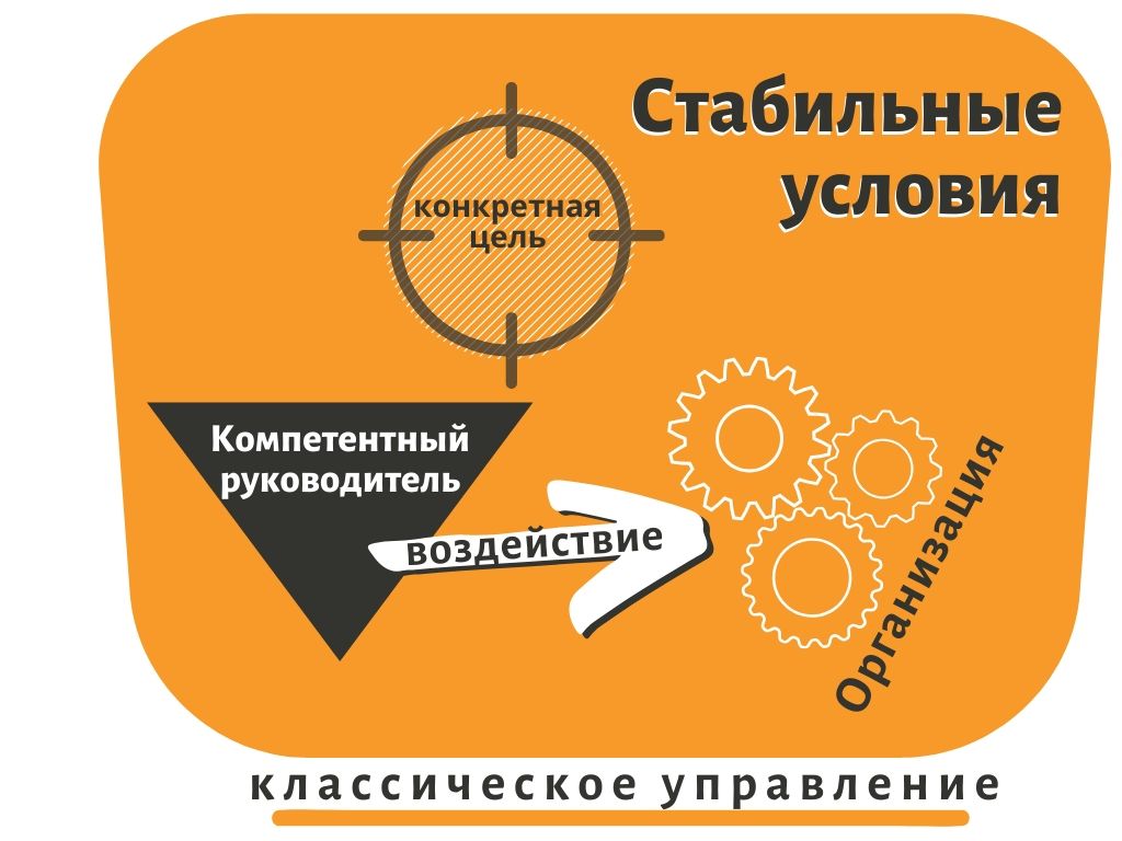Классическое управление