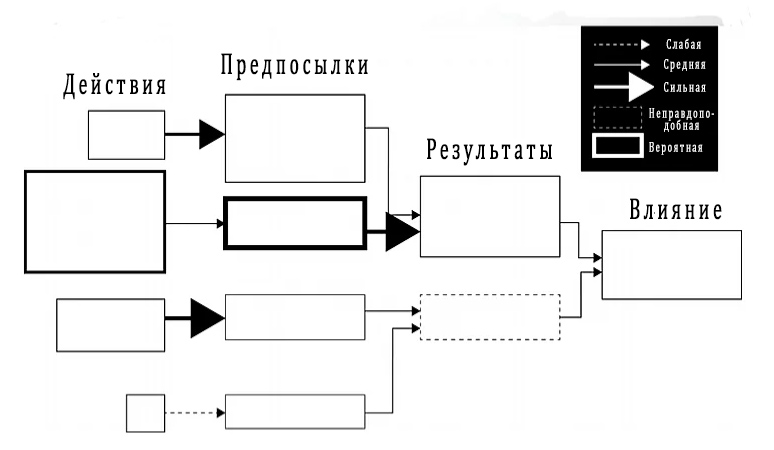 Theory of Change