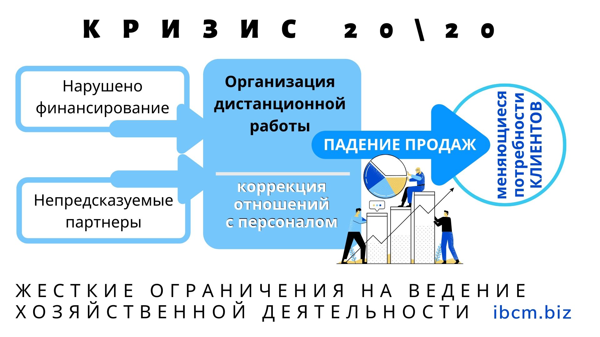 КРИЗИС в бизнесе 2020
