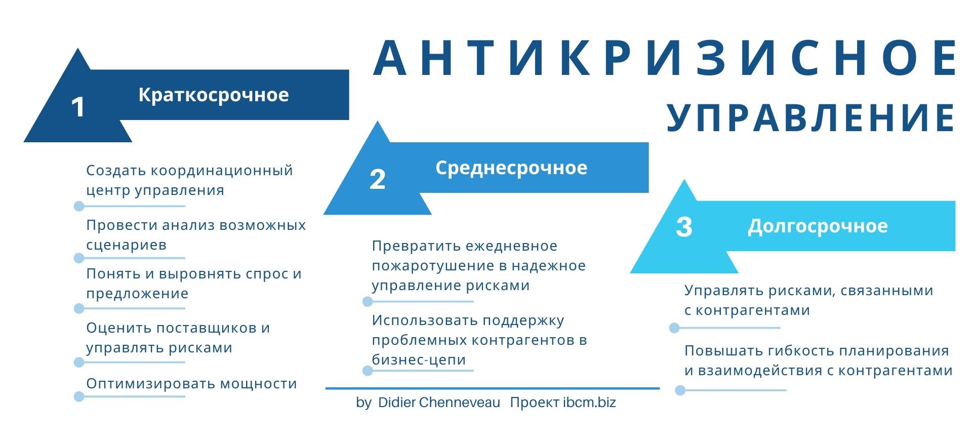 как управлять бизнесом в кризис 2020