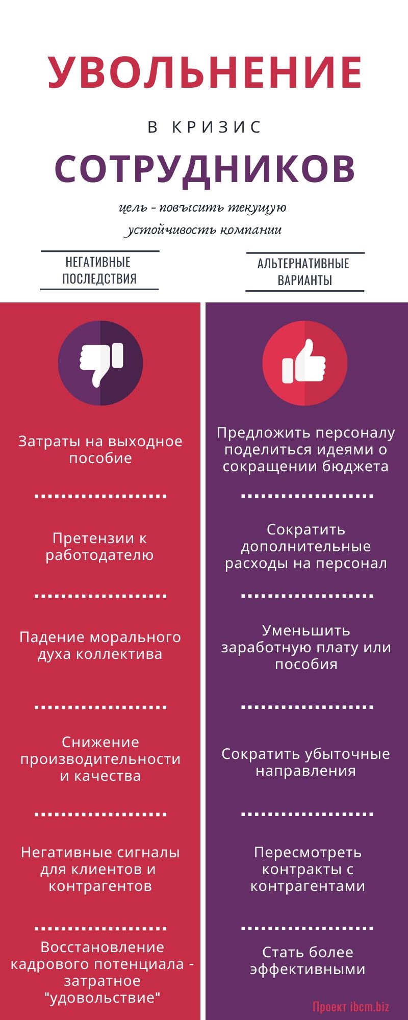 Альтернативы увольнению сотрудников в кризис